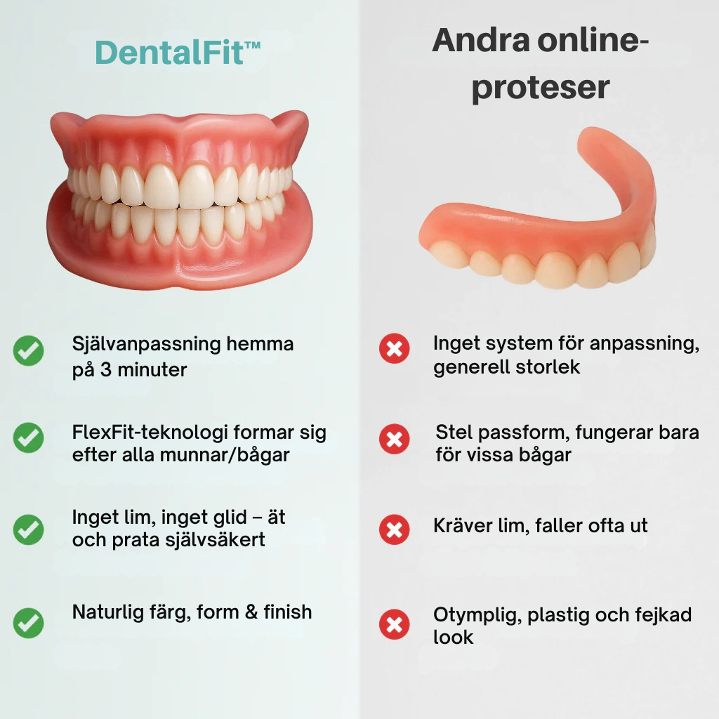 DentalFit™ Specialanpassade Fullfunktionella Tandproteser