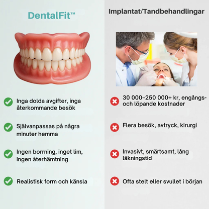 DentalFit™ Specialanpassade Fullfunktionella Tandproteser